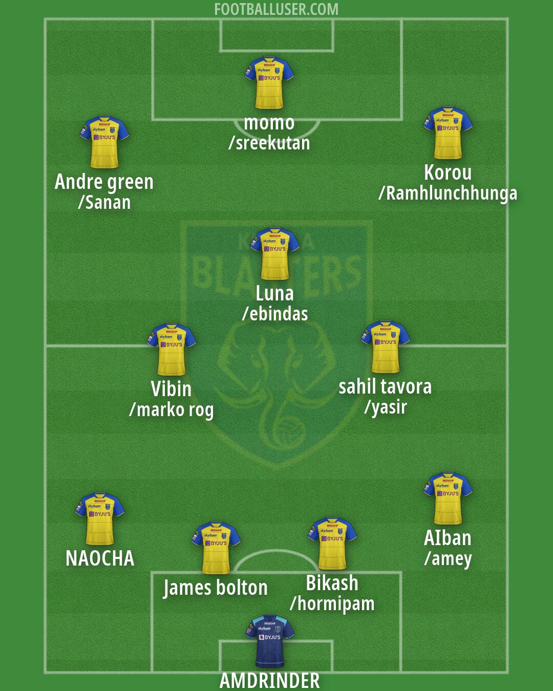 Kerala Blasters Formation 2026