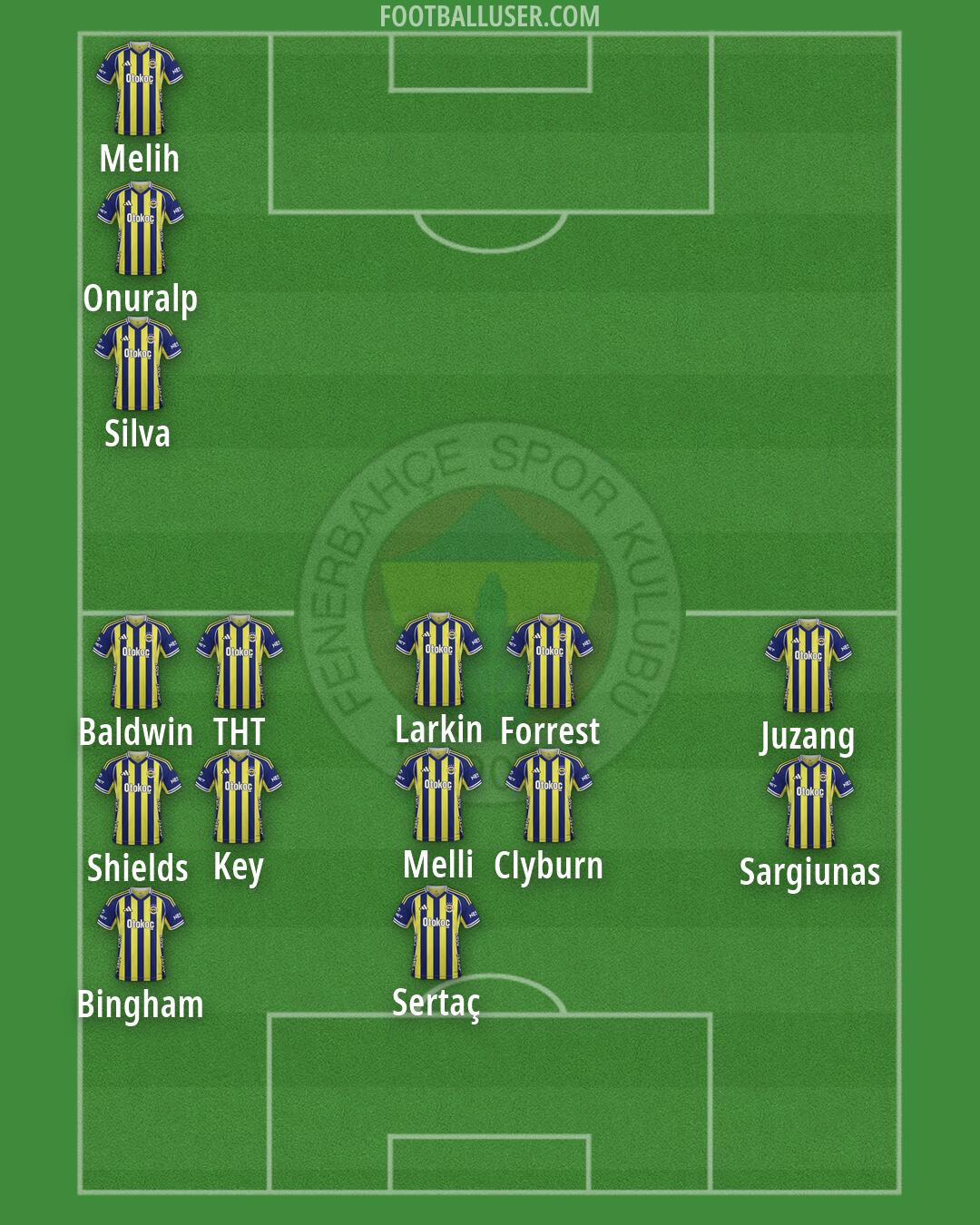 Fenerbahçe Formation 2026