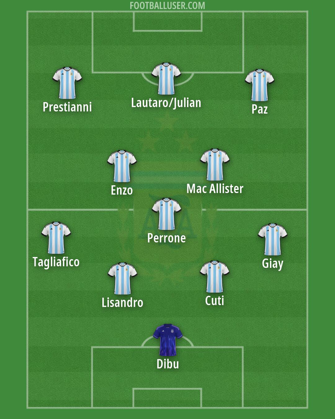 Argentina Formation 2026