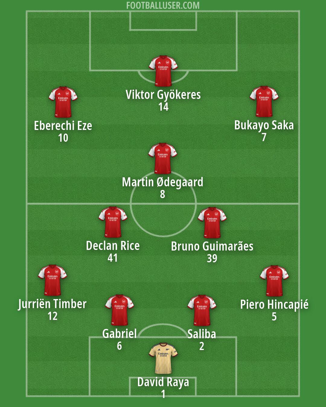 Arsenal Formation 2026