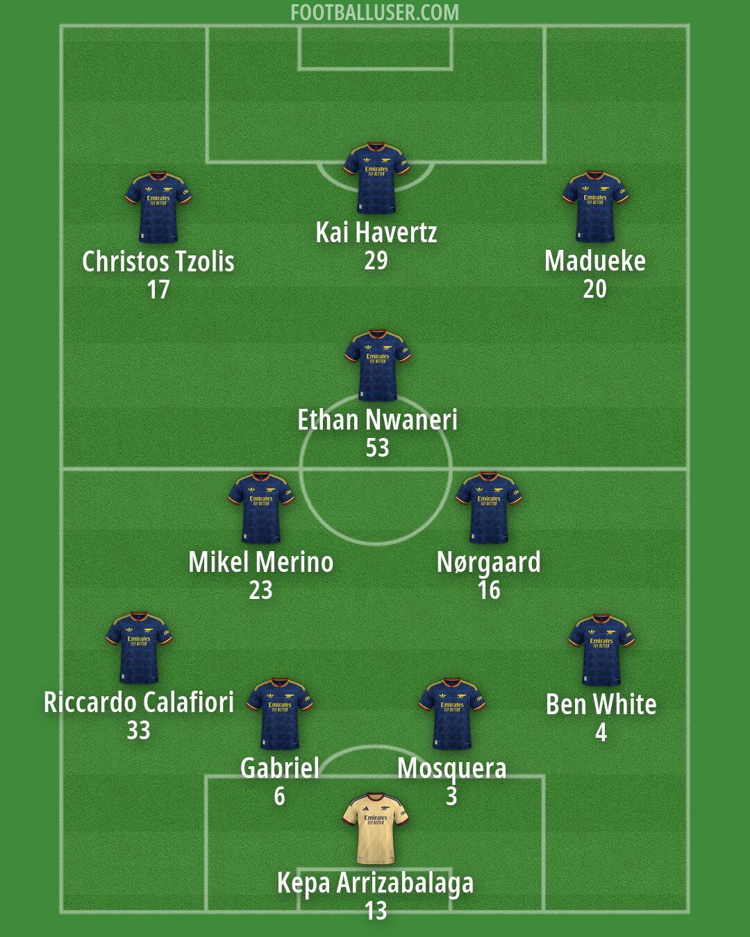 Arsenal Formation 2026