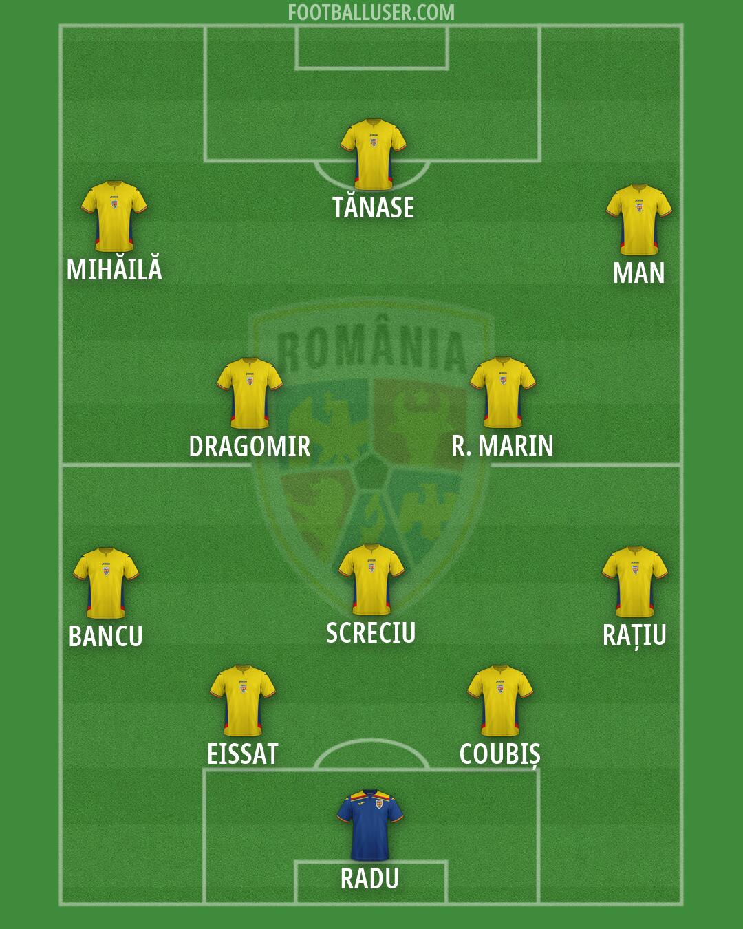 Romania Formation 2026