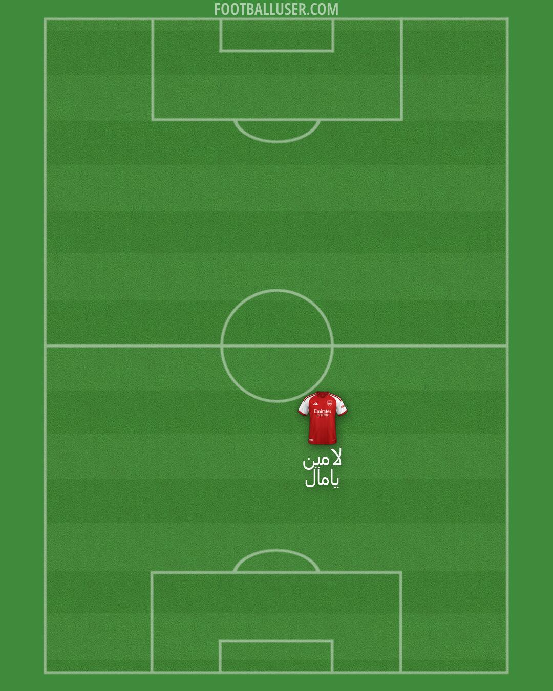 Arsenal Formation 2026