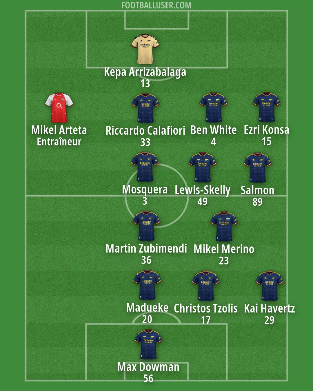 Arsenal Formation 2026