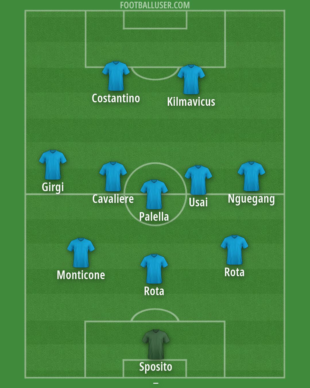 Custom Team Formation 2026
