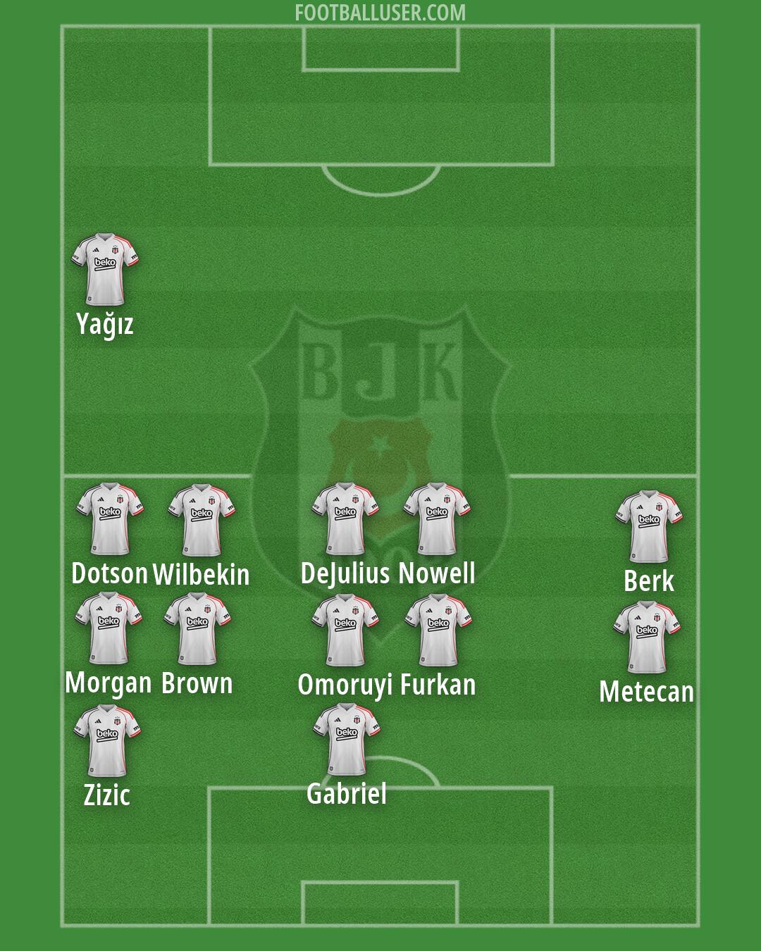 Besiktas Formation 2026