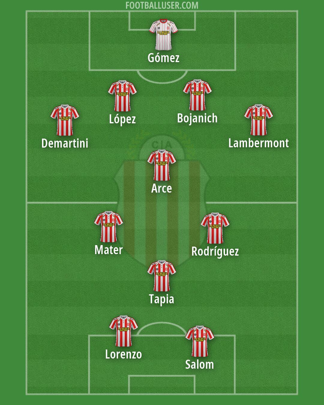 Barracas Central Formation 2026