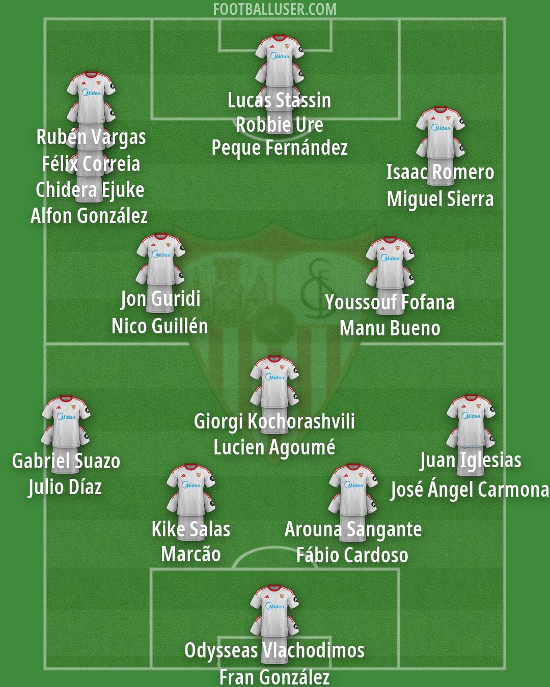 Sevilla Formation 2026