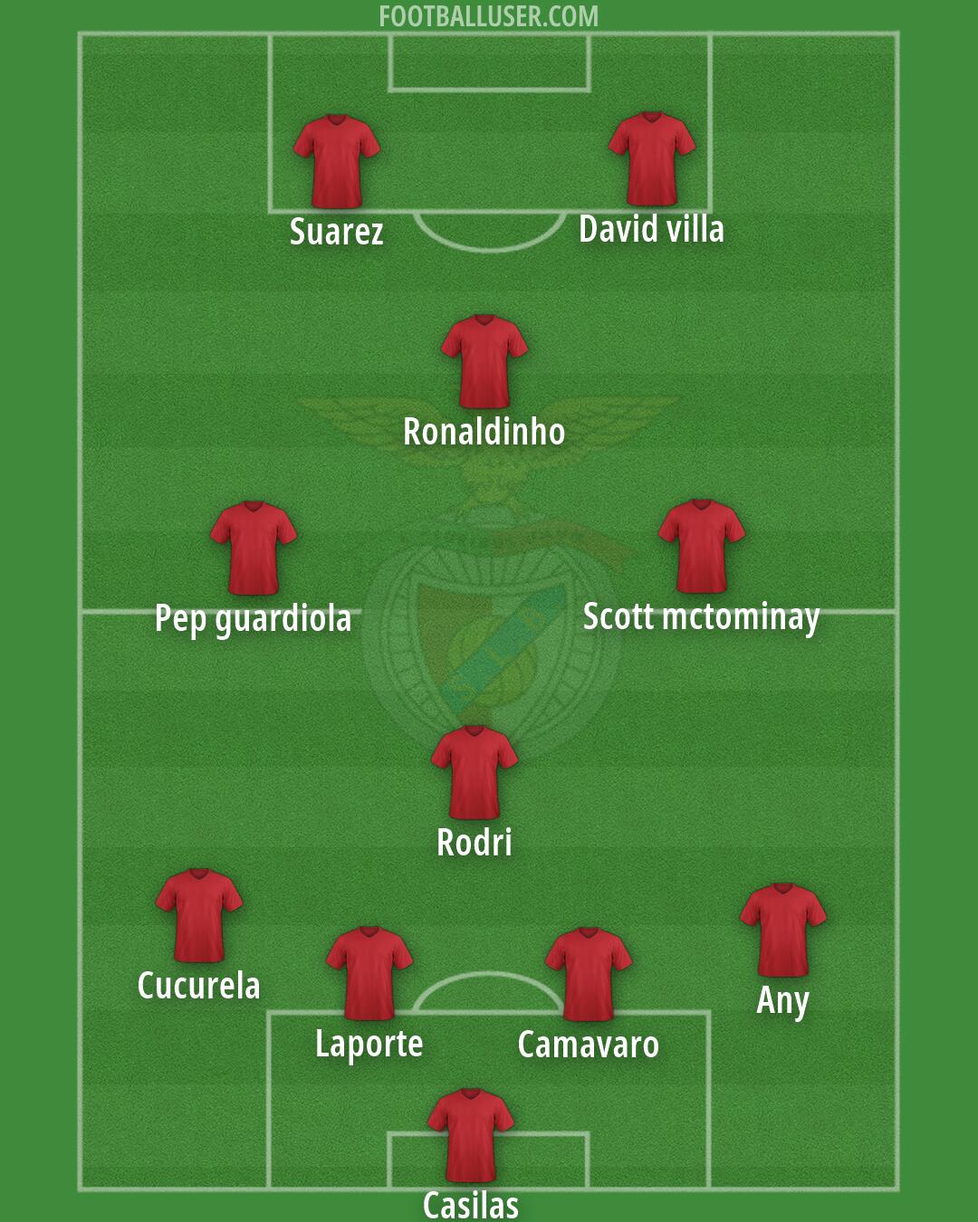 SL Benfica Formation 2026
