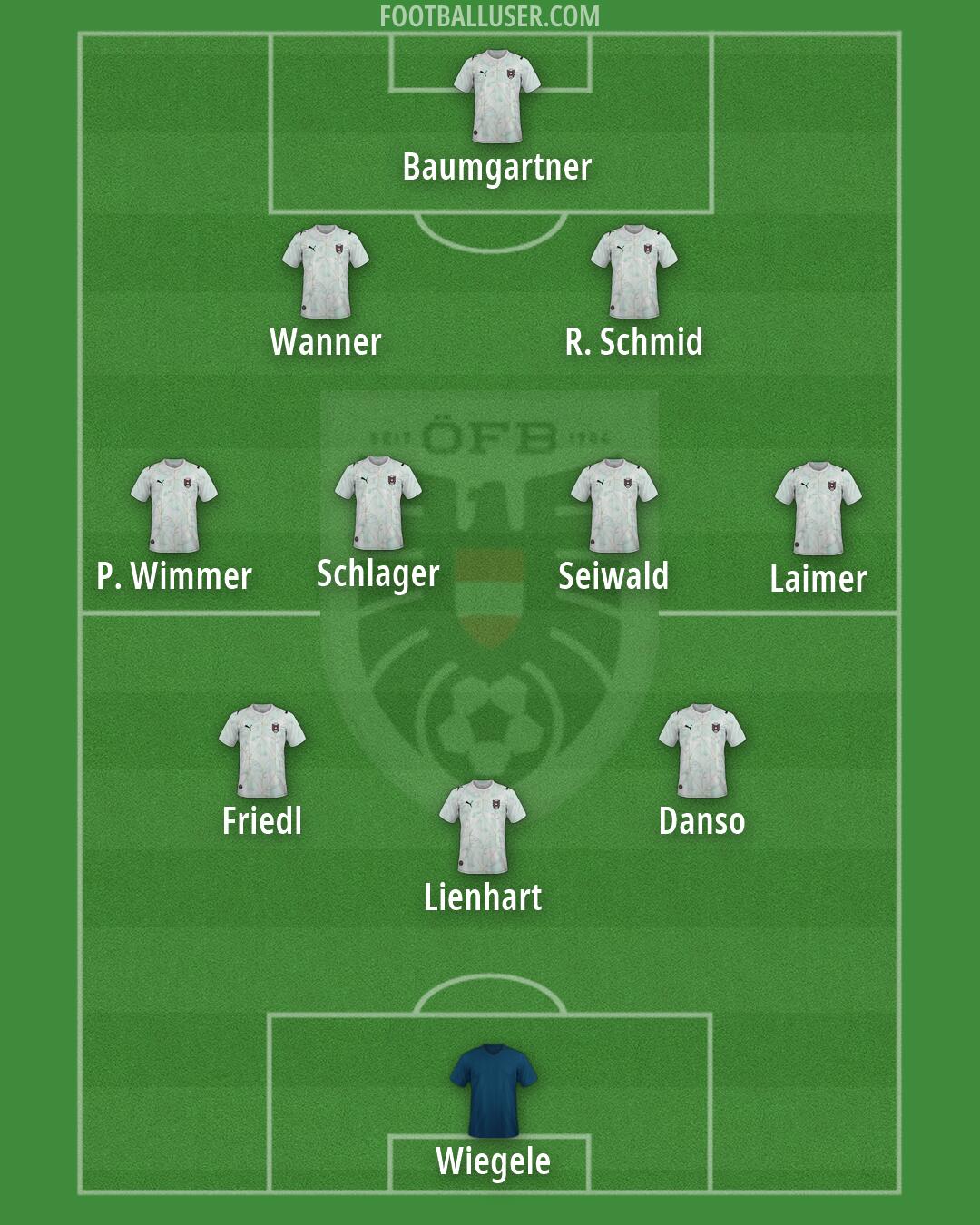 Austria Formation 2026