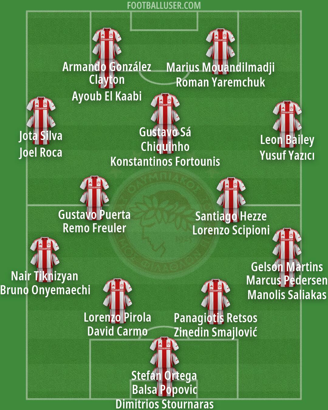 Olympiacos Formation 2026