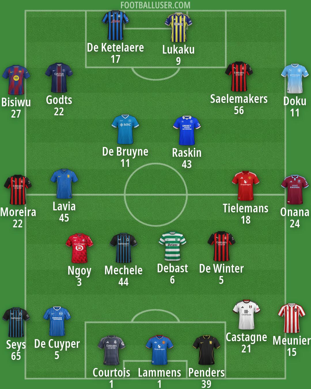 Custom Team Formation 2026