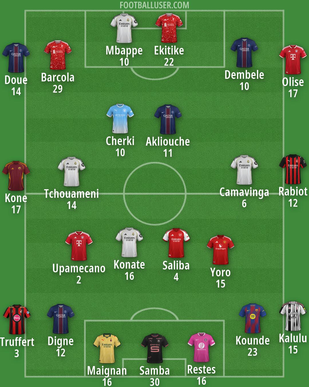 Custom Team Formation 2026