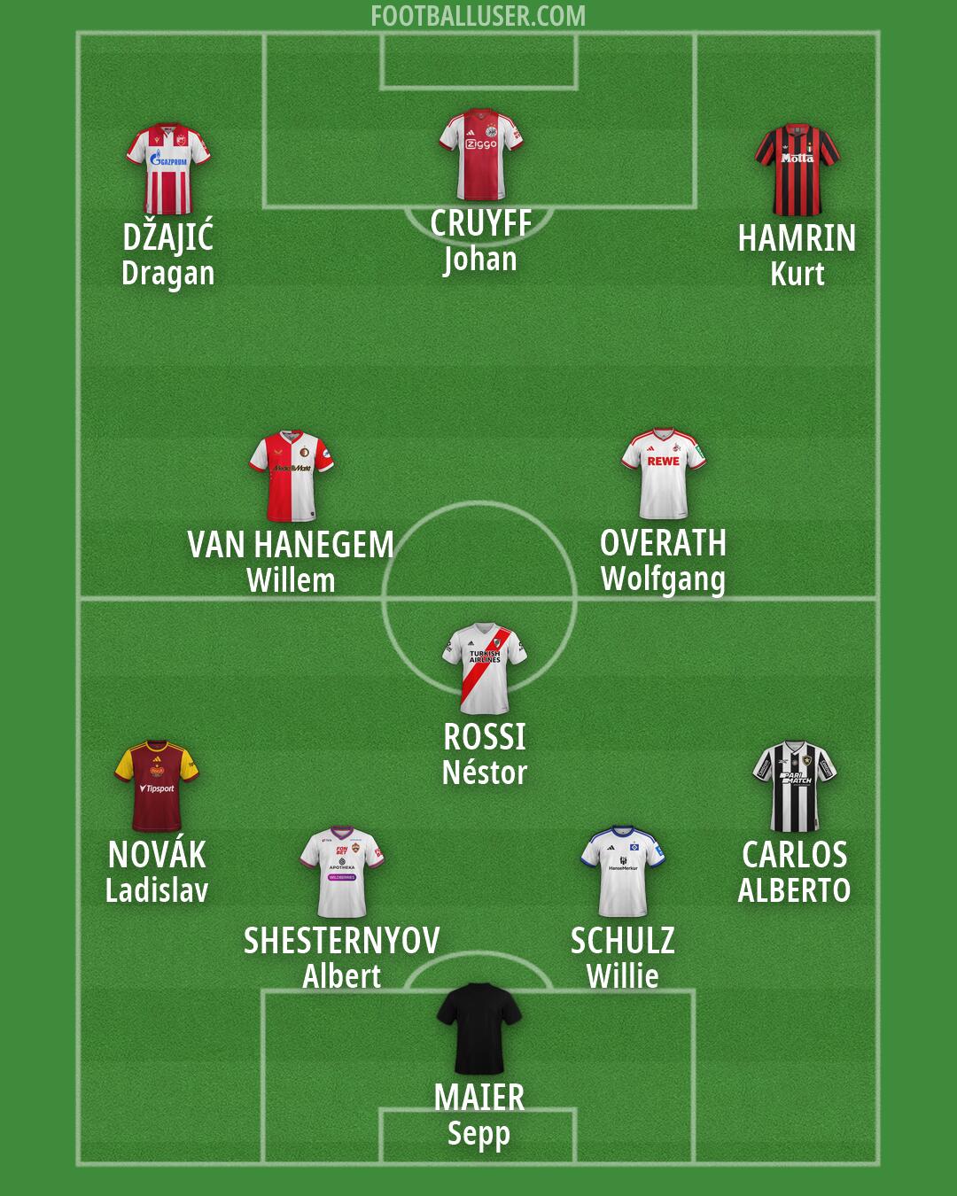 Custom Team Formation 2026