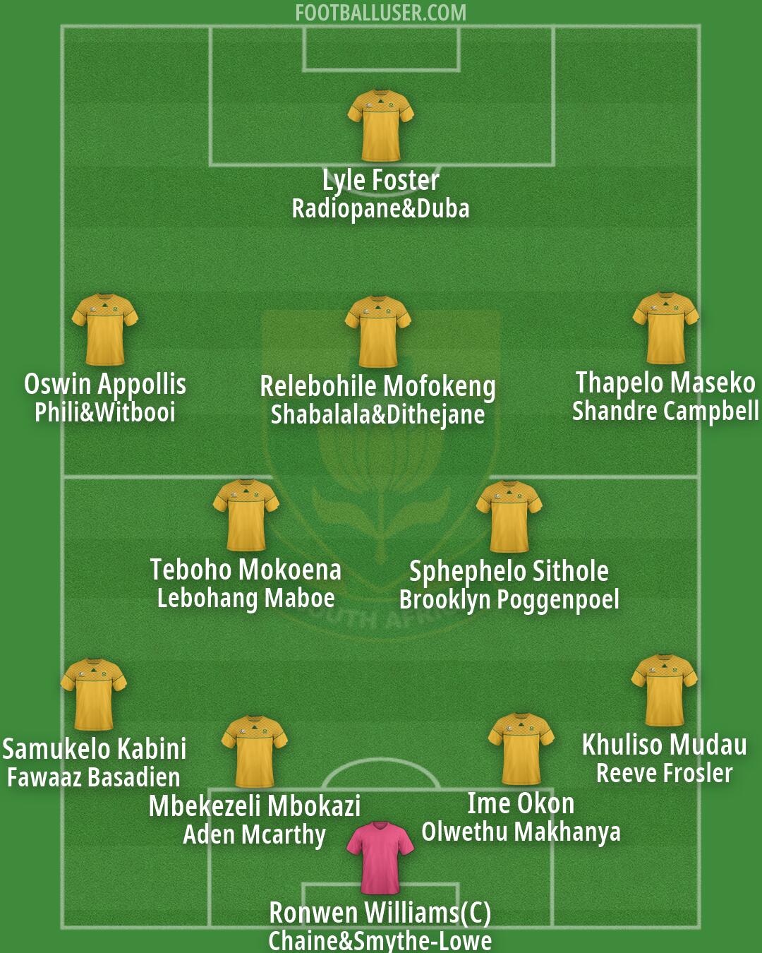 South Africa Formation 2026