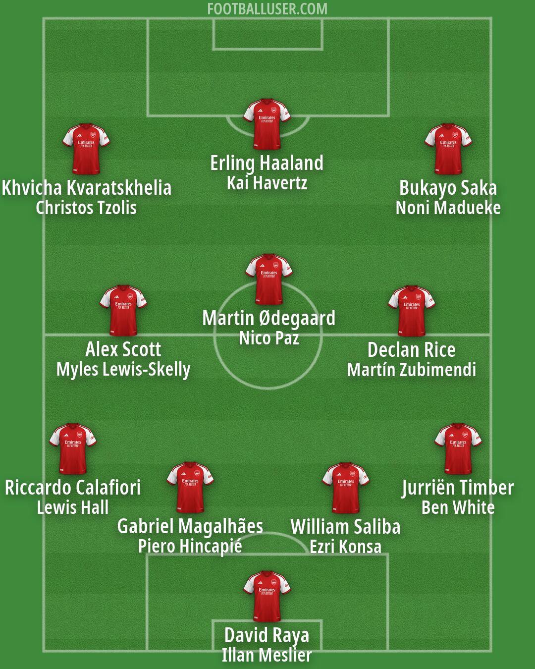 Arsenal Formation 2026