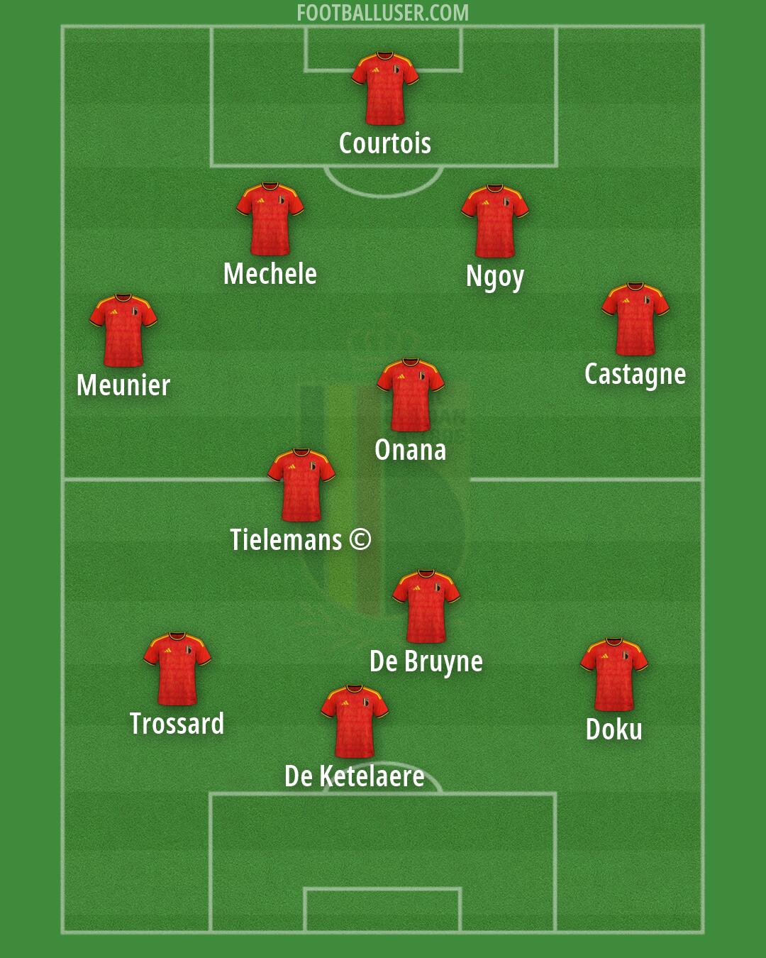 Belgium Formation 2026
