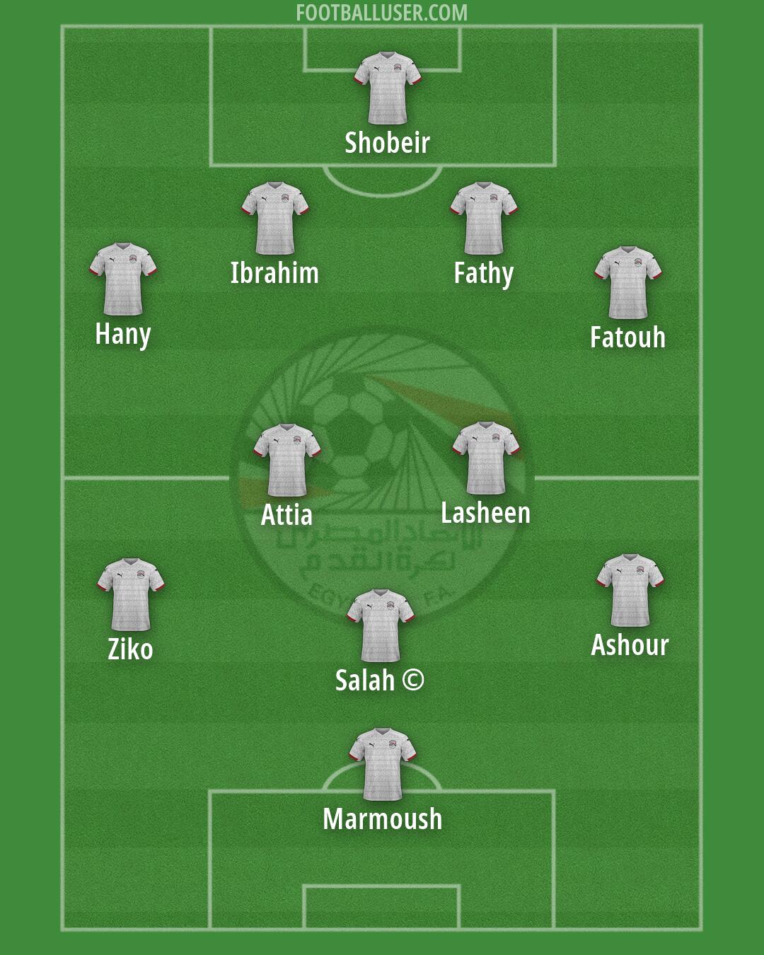 Egypt Formation 2026