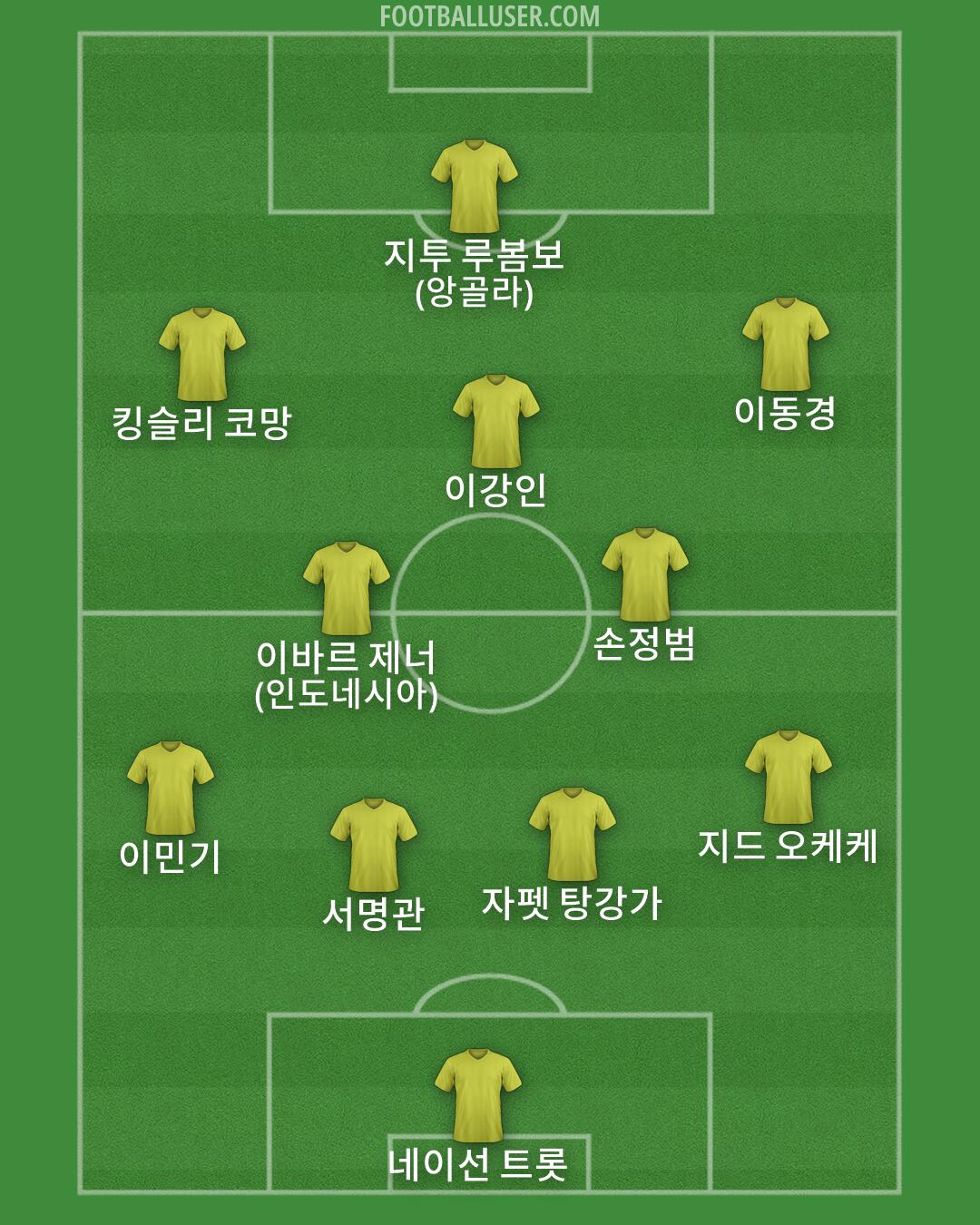 Custom Team Formation 2026