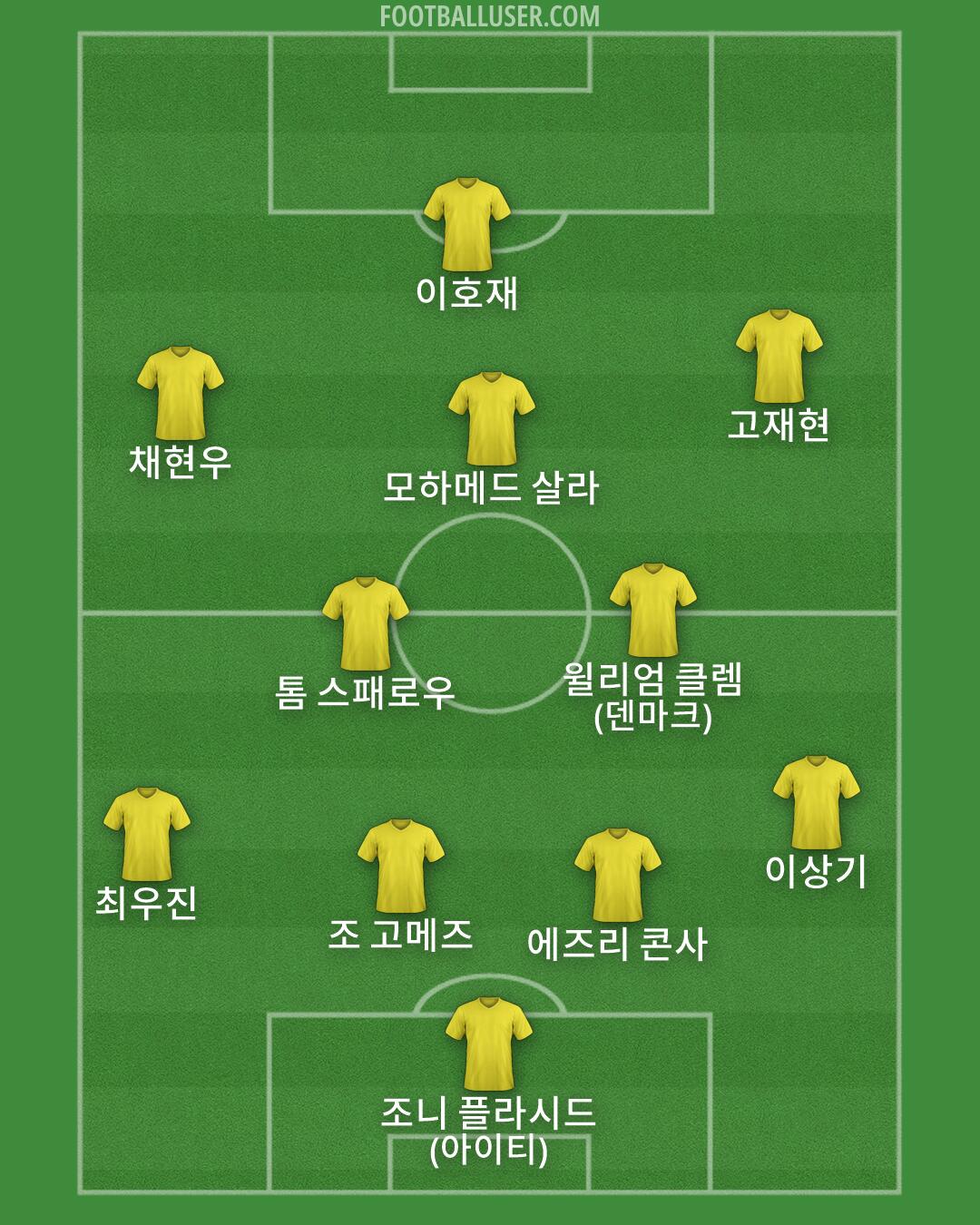 Custom Team Formation 2026