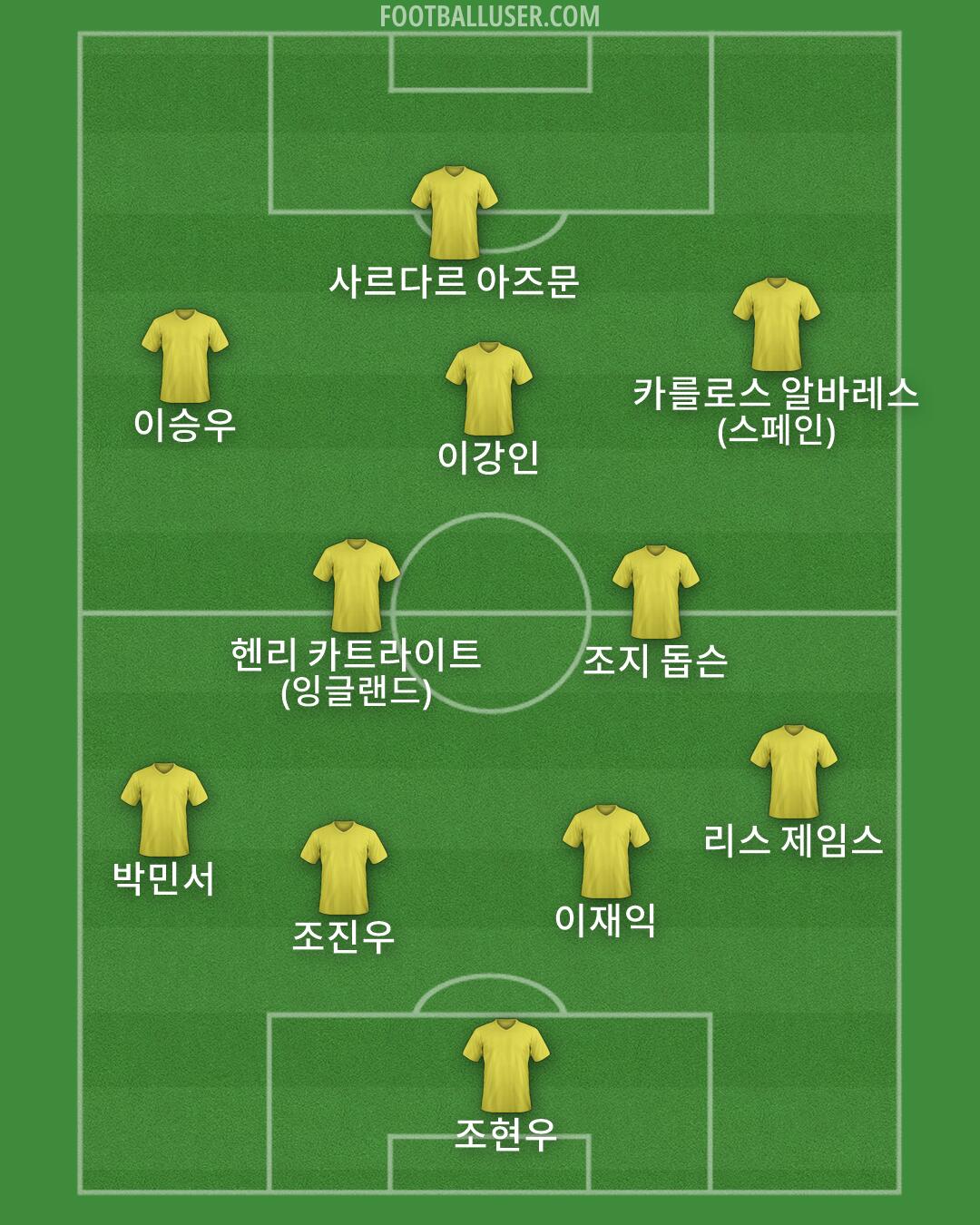 Custom Team Formation 2026