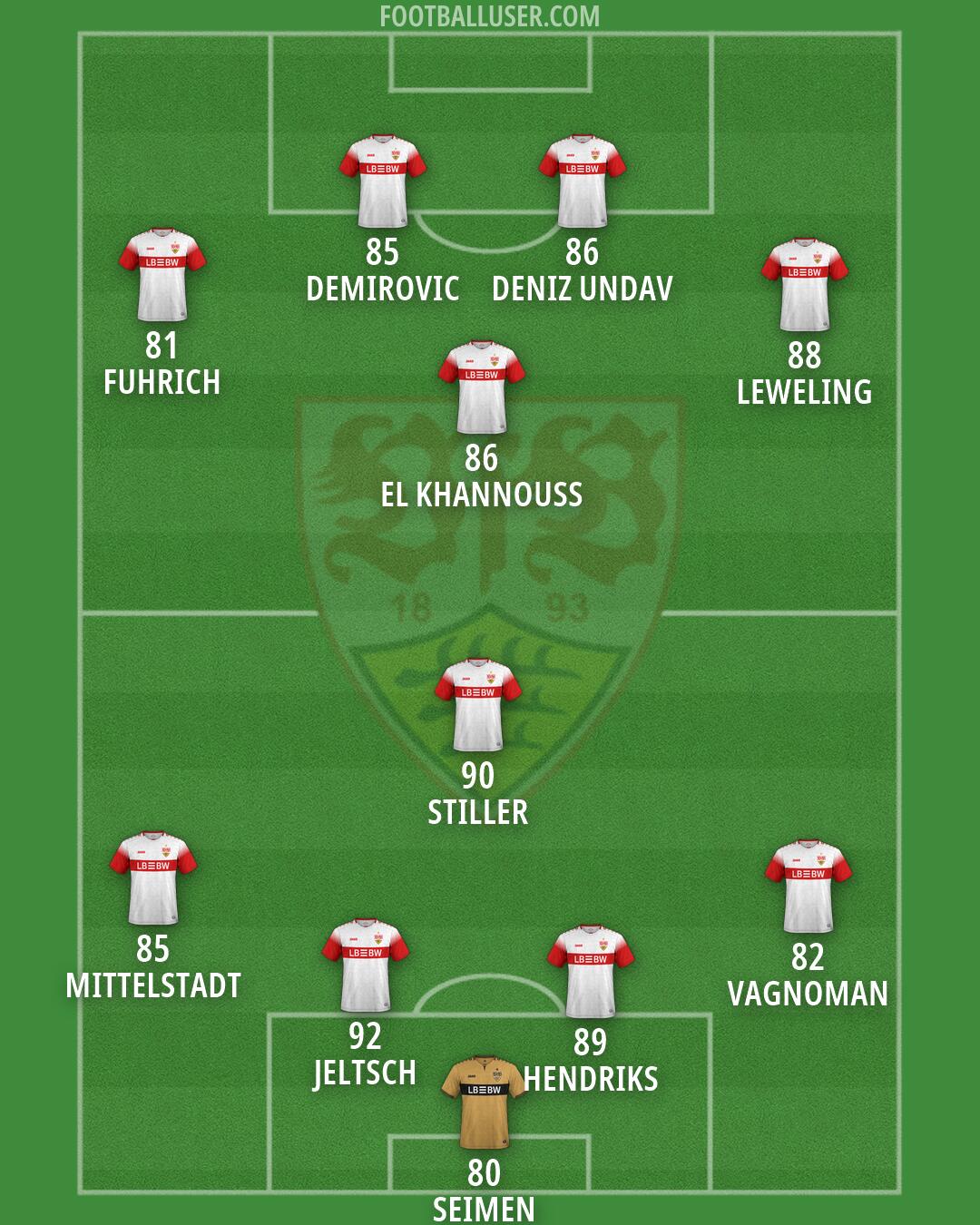 Stuttgart Formation 2026