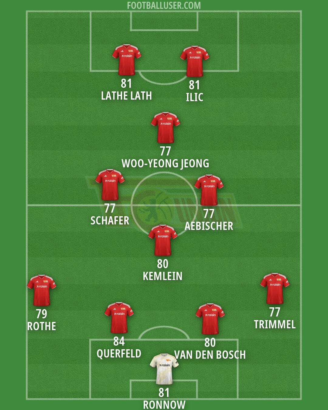 Union Berlin Formation 2026