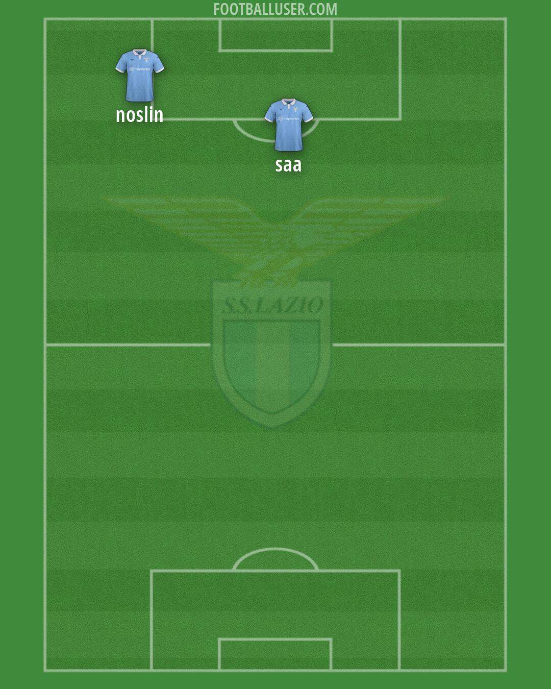 Lazio Formation 2026