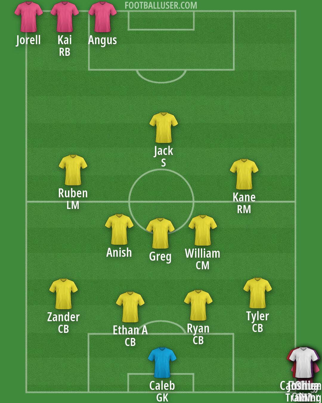 Custom Team Formation 2026