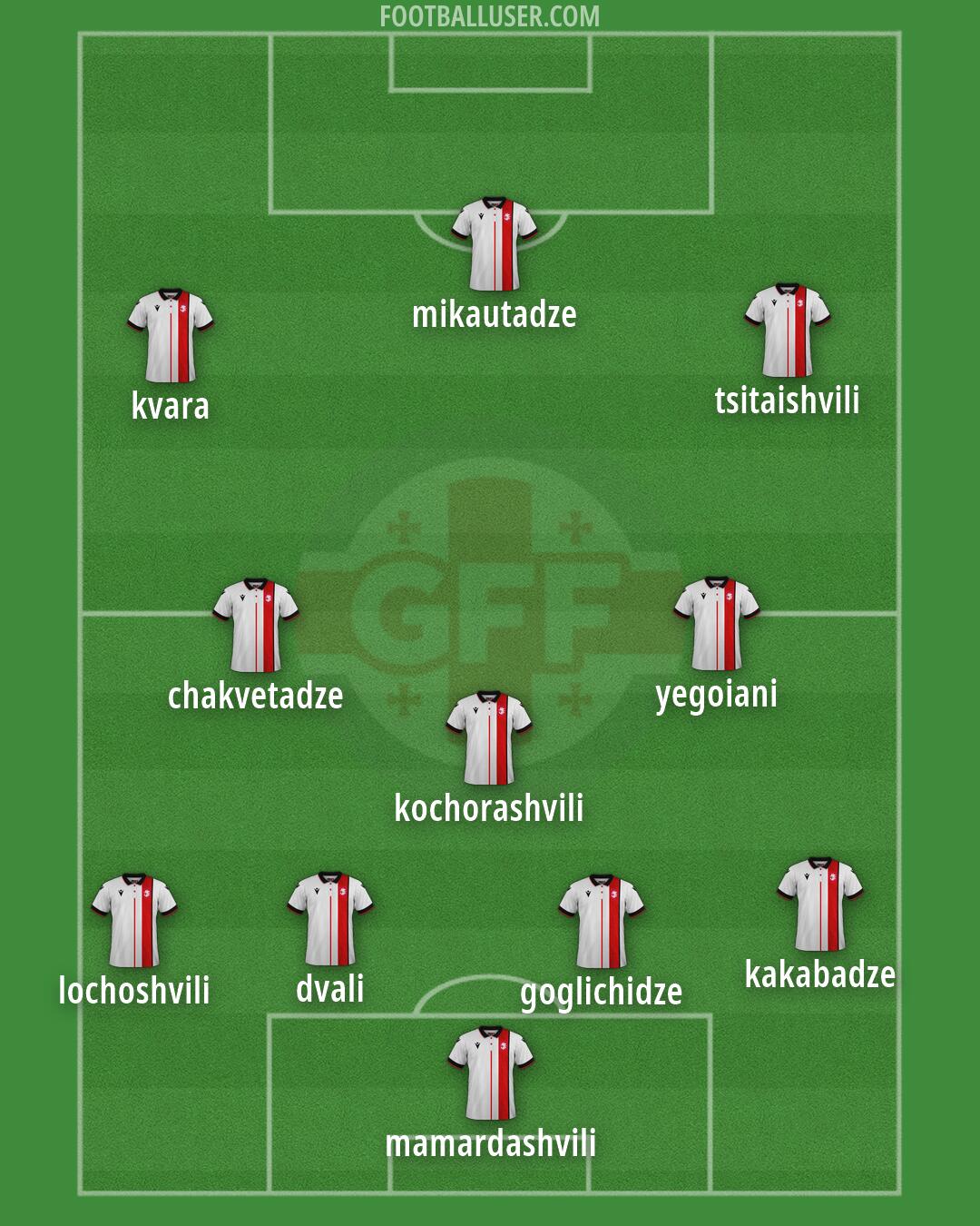 Georgia Formation 2026