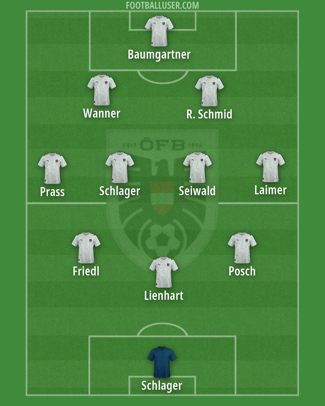 Austria Formation 2026