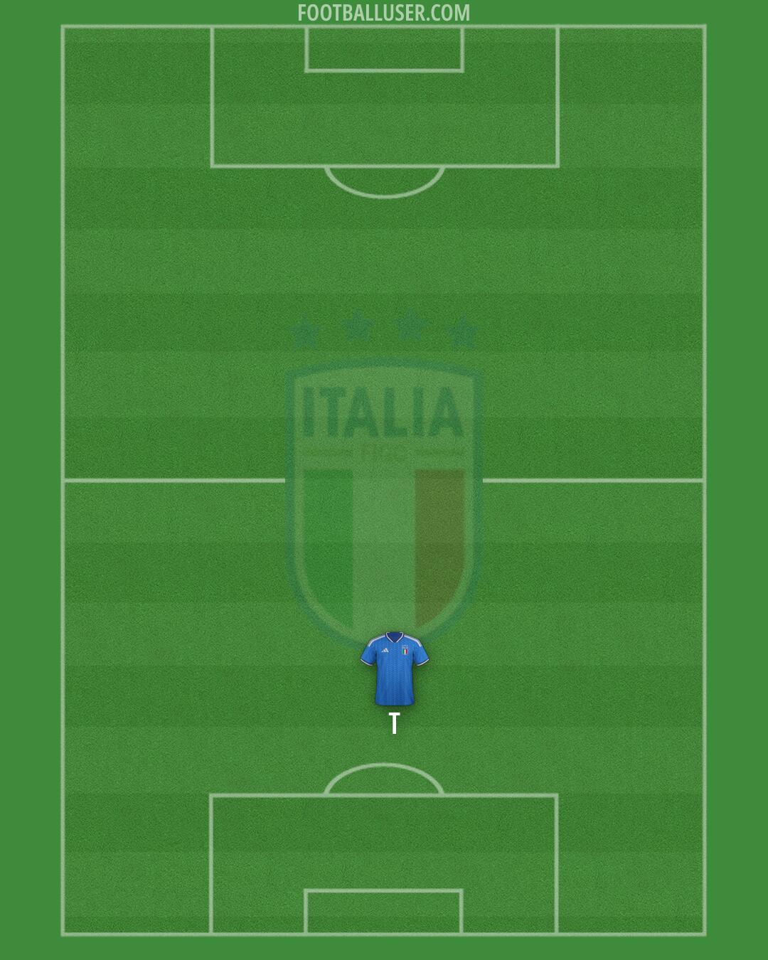 Italy Formation 2026
