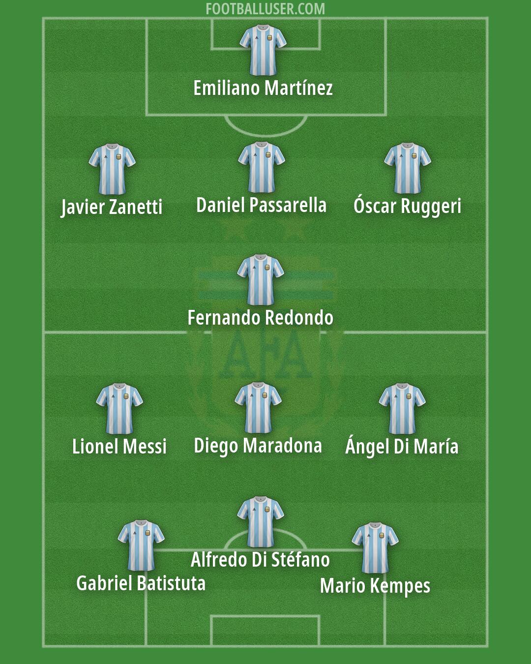 Argentina Formation 2026
