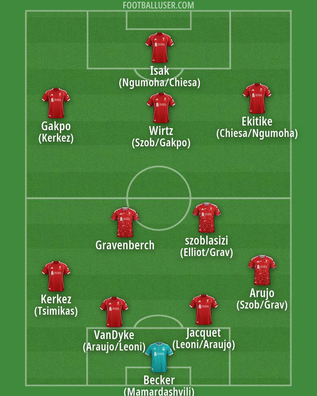 Liverpool Formation 2026