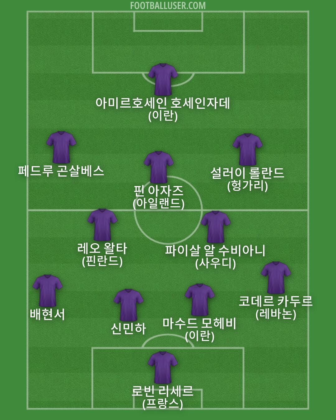 Custom Team Formation 2026