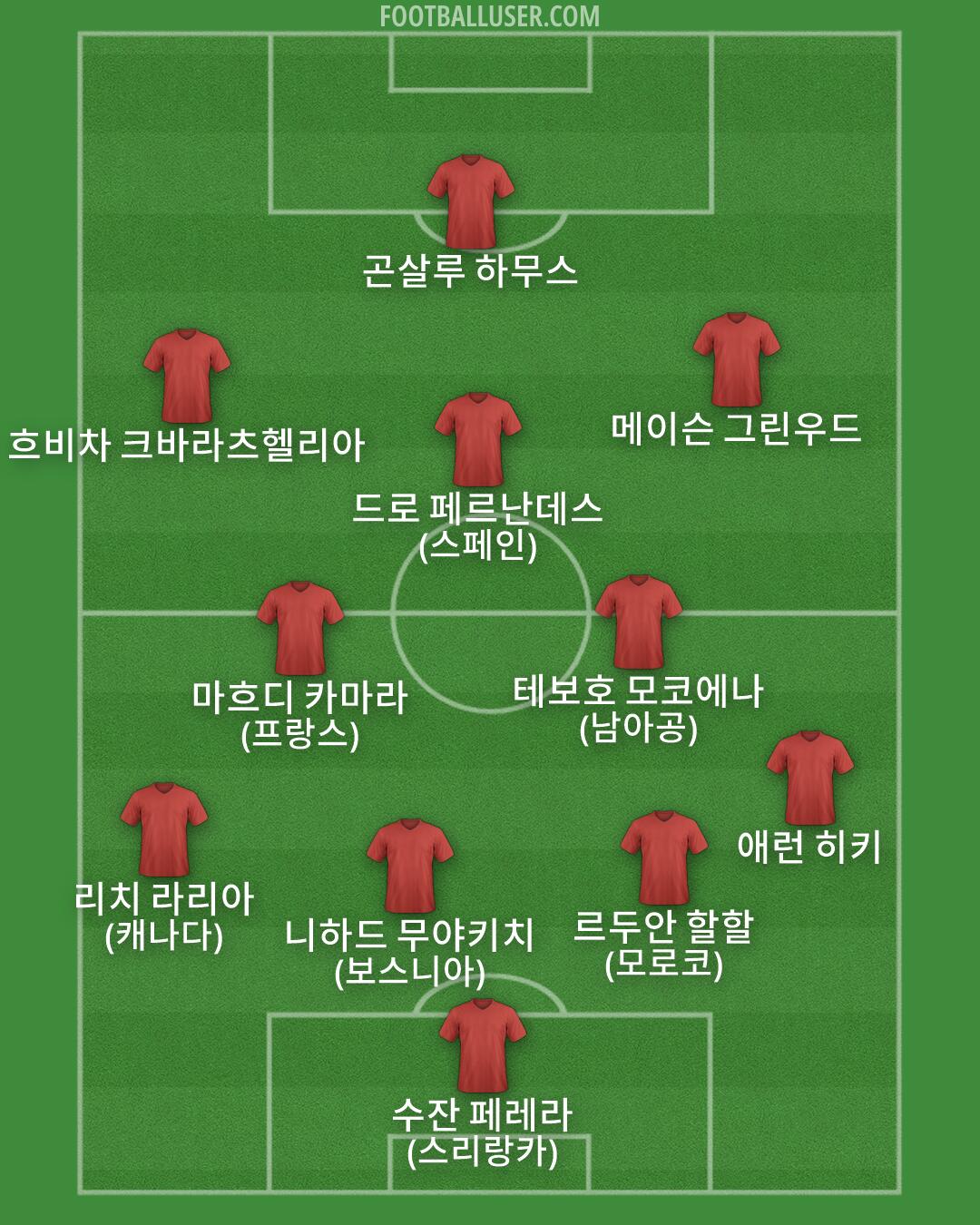Custom Team Formation 2026