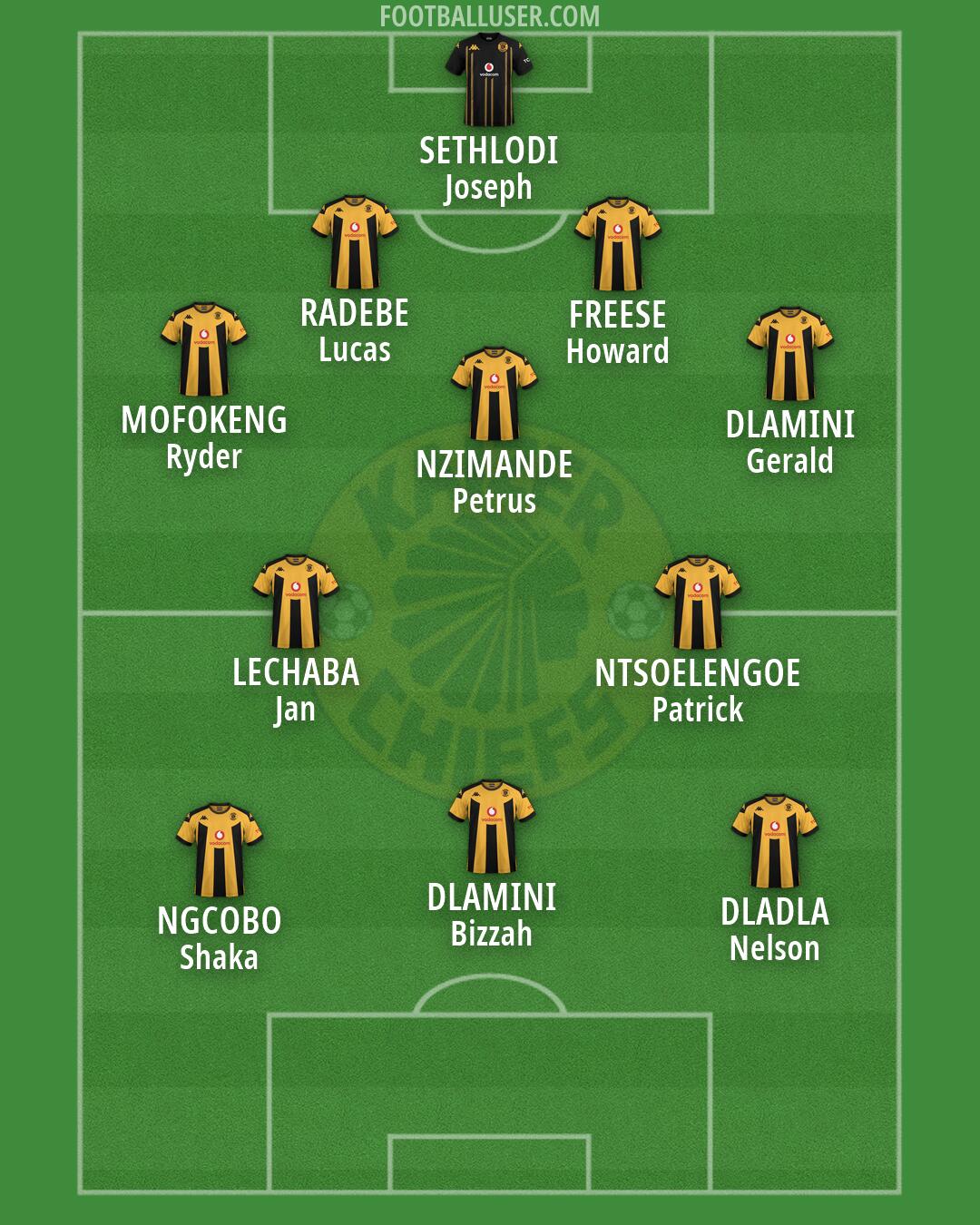 Kaizer Chiefs Formation 2026