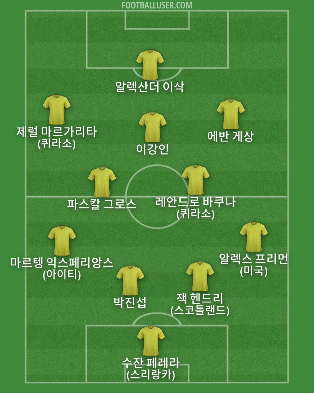 Custom Team Formation 2026