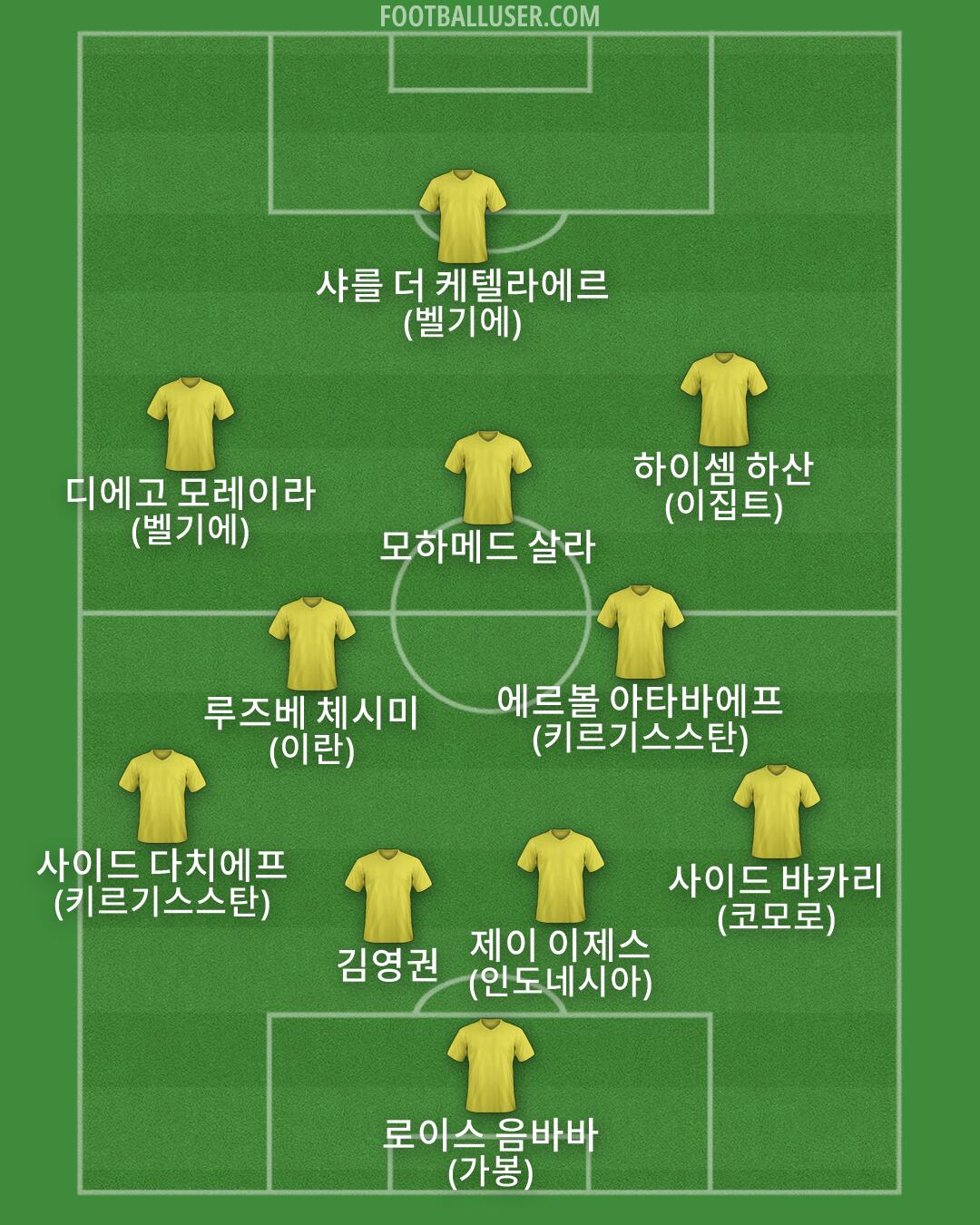 Custom Team Formation 2026