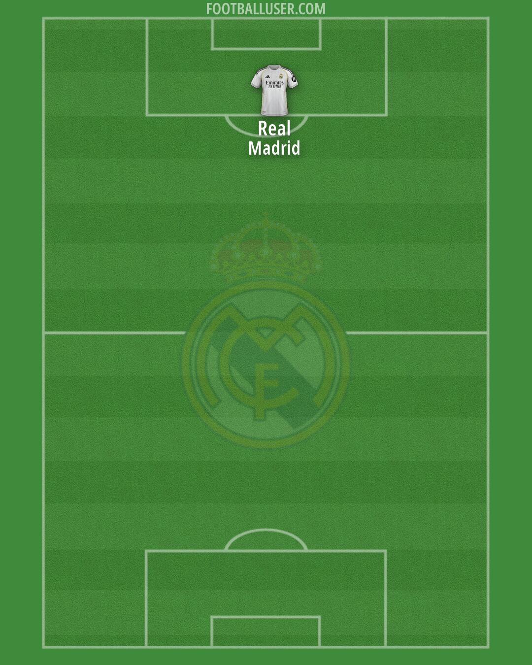 Real Madrid Formation 2026