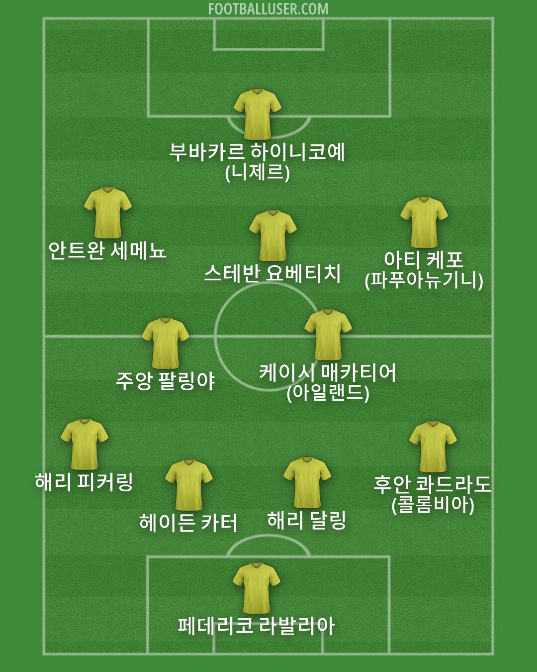 Custom Team Formation 2026
