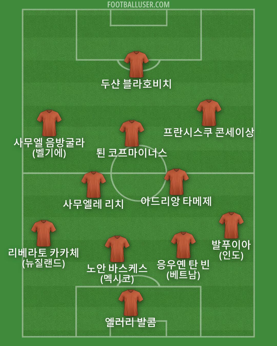 Custom Team Formation 2026