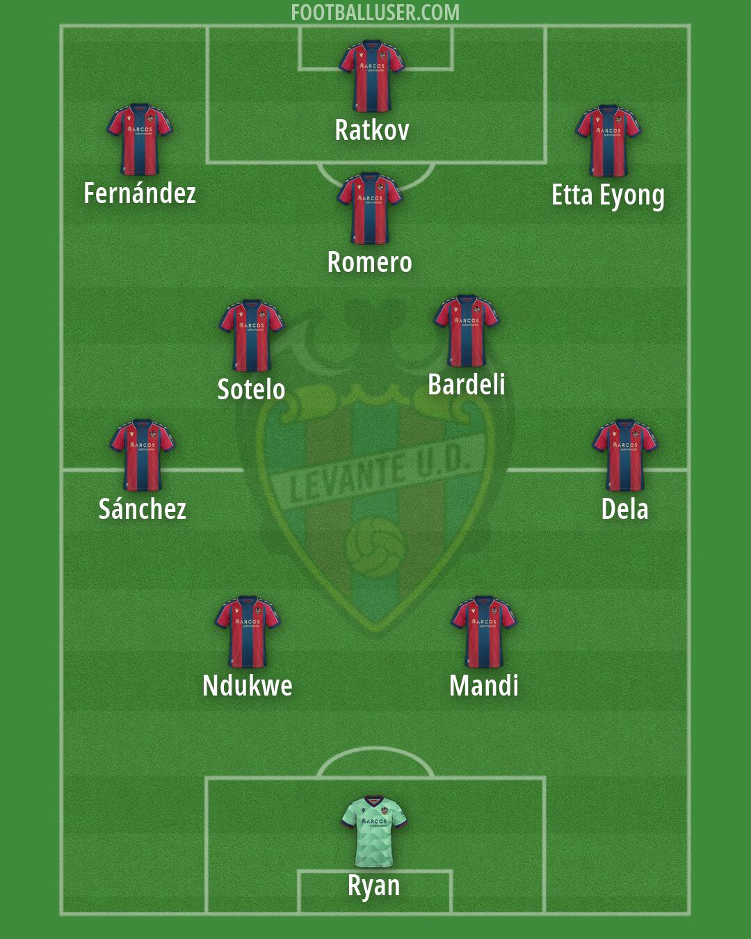 Levante Formation 2026