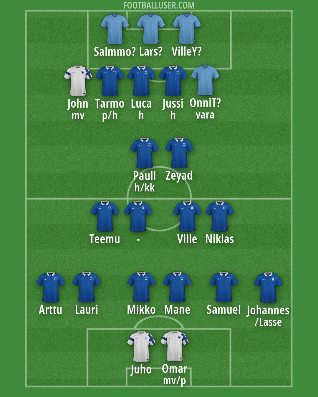 Finland Formation 2026