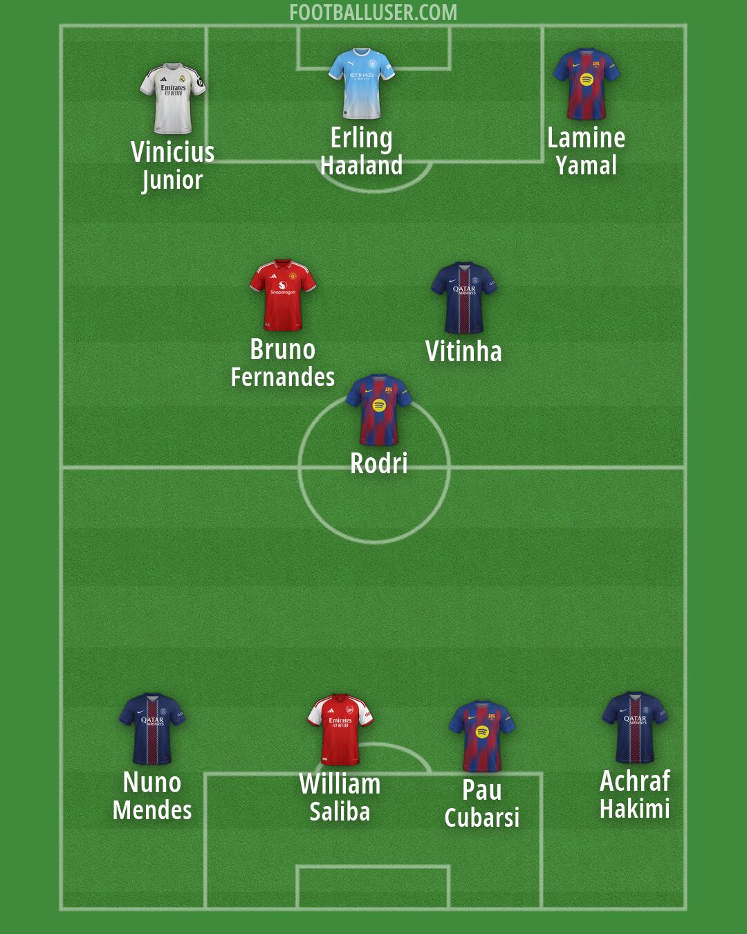 Custom Team Formation 2026