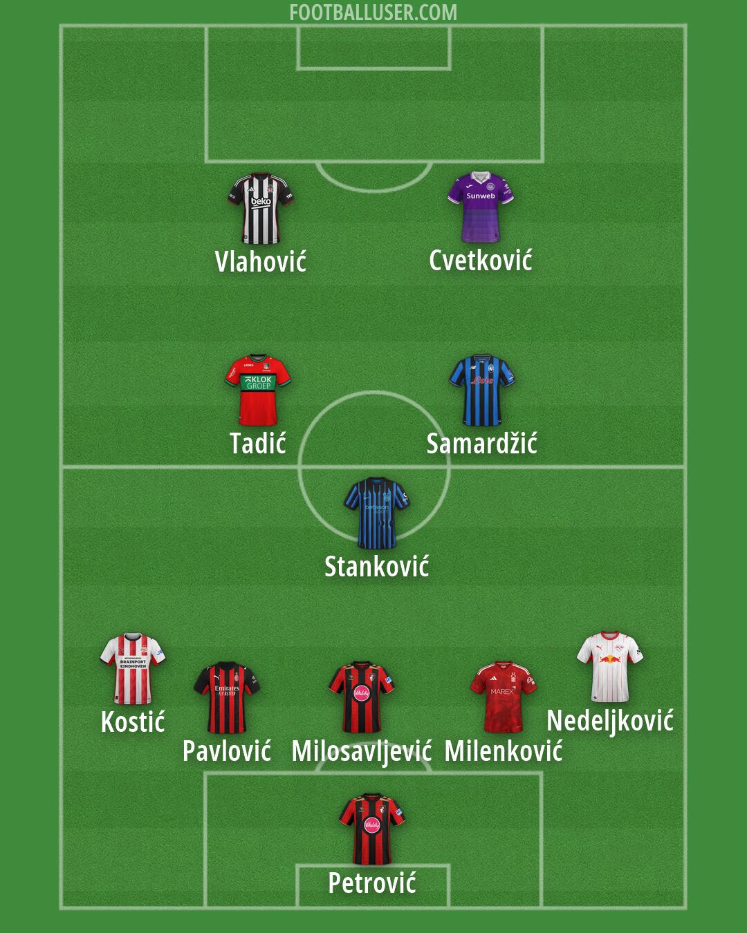 Custom Team Formation 2026