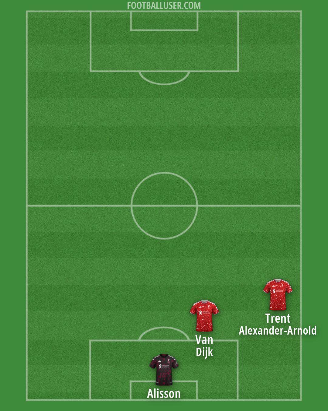 Liverpool Formation 2026