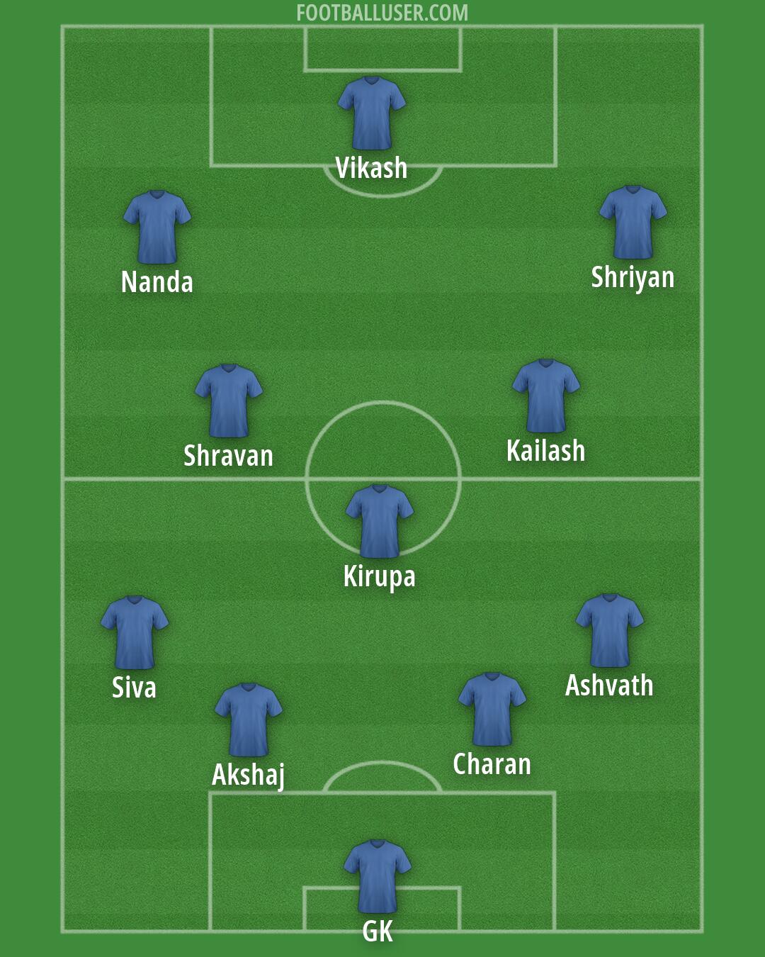 Custom Team Formation 2026