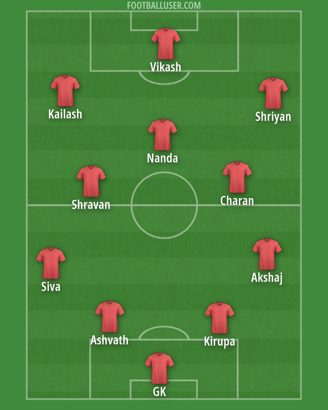 Custom Team Formation 2026