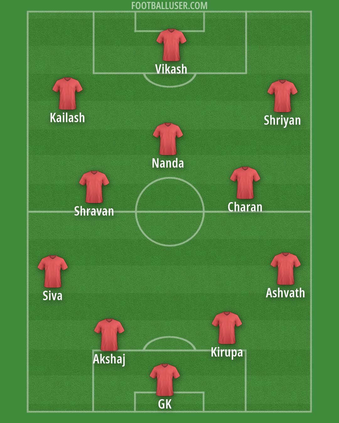 Custom Team Formation 2026